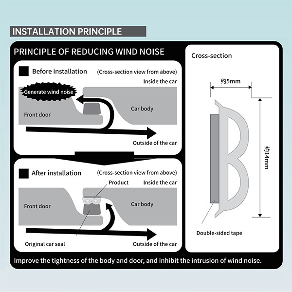 Многофункциональная автомобильная звукоизоляционная лента для уменьшения шума от ветра