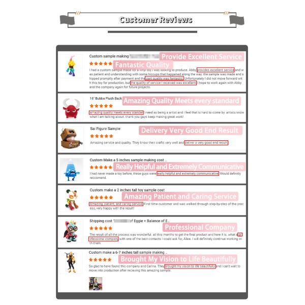 Custom Made Customized Designer Vinyl Art Figures Toys