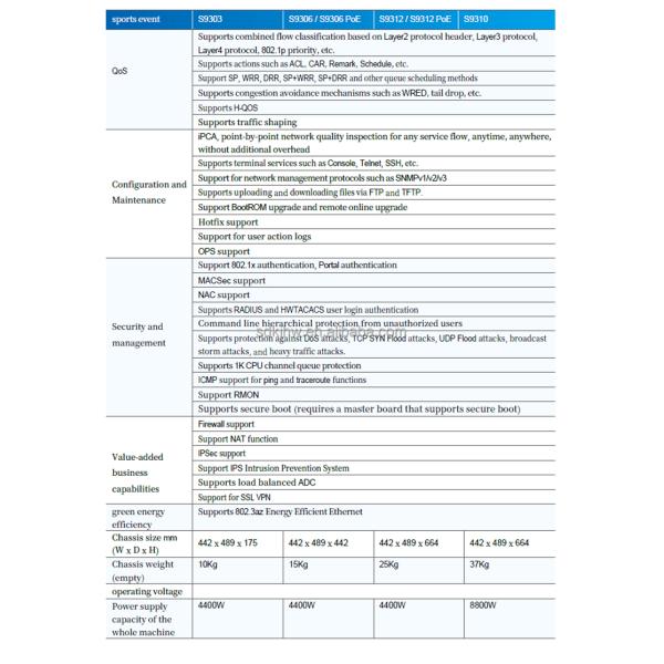 S9303 Multiservice Networks Switch with SSL VPN Firewall Private Mold and Performance