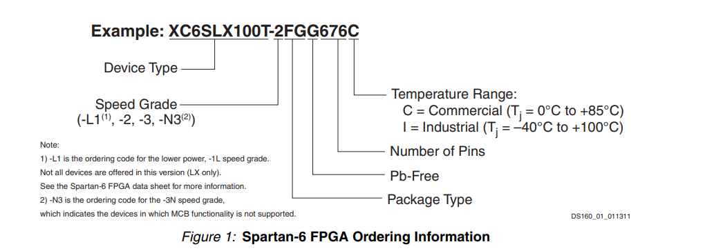 TQFP-144 Xilinx FPGA XC6SLX9-2TQG144I Field Programmable Gate Array