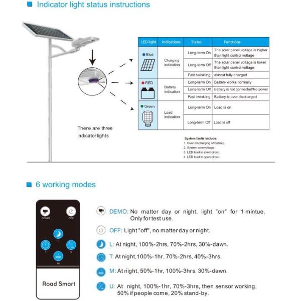 IP65 Solar LED Parking Lot Lights 20w 30w High Lumen For Driveway Parking Lots