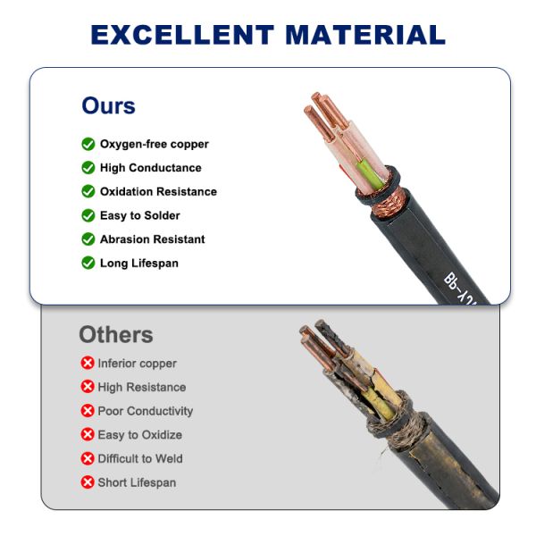 BPYJVP Variable Frequency Drive Cable 220V 380V XLPE VFD Cables