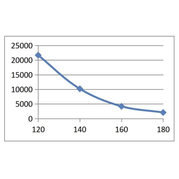 Hot Melt Adhesive for Ultrathin Elastics in Baby and Adult Diapers