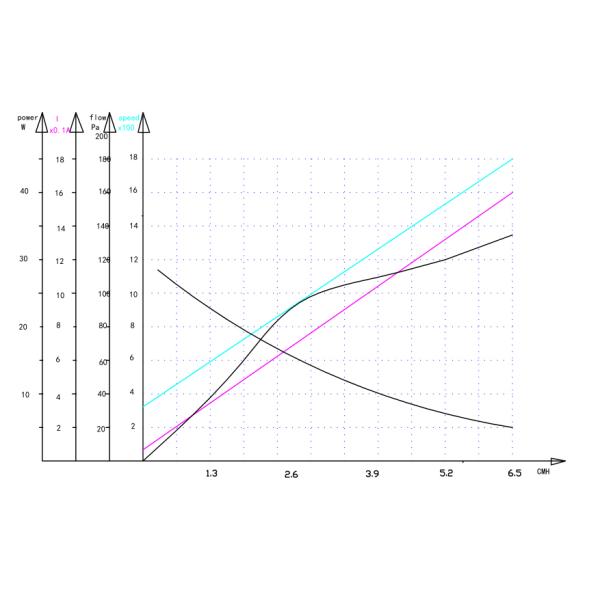 вентилятор 24v охлаждая воздуходувки Dc 40x20mm безщеточный с обратной связью сигнала СТРАНИЦЫ
