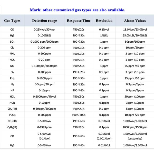 Customized Portable Hydrogen Gas Detector K60IV OEM With LCD Display