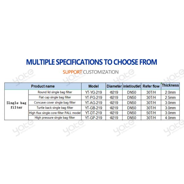 Single Bag Filter for Paint, Coating and Ink Filtration