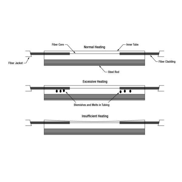 Rubber Insulated Fiber Optic Cable Protection Sleeve / Wire Heat Shrink Tubing