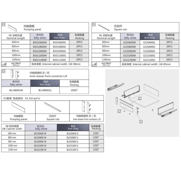 Full Extension Double Wall Tandem Boxes For Bedroom Cabinet / Furniture