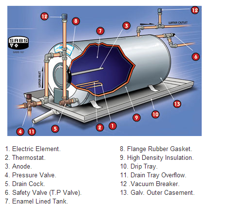 АСТМ Алюминиевые анодные стержни для водонагревателей, котлов, водонагревателей и водонагревателей