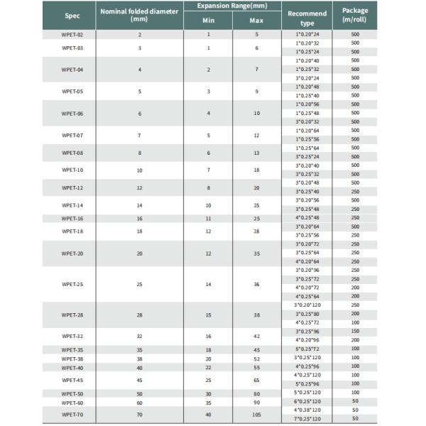 Самотушащийся ПЭТ расширяемый плетеный рукав