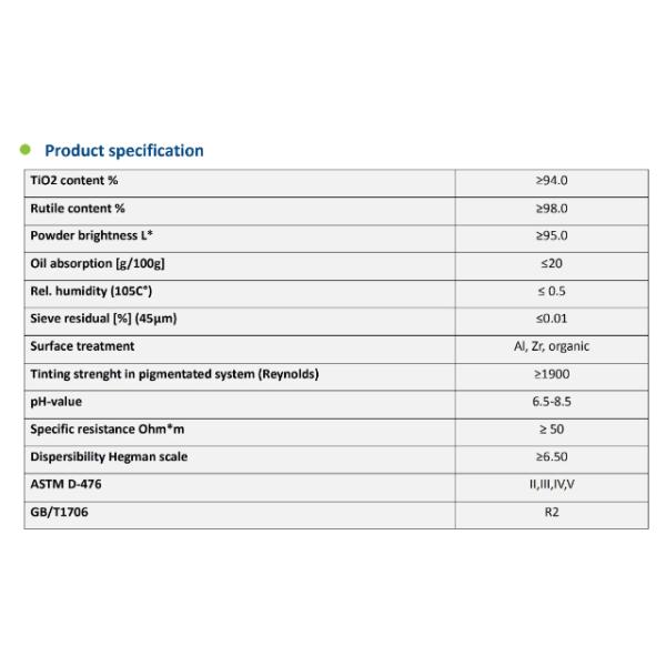 Высокие краски белое R2140 двуокиси титана ранга покрытия удерживания лоска