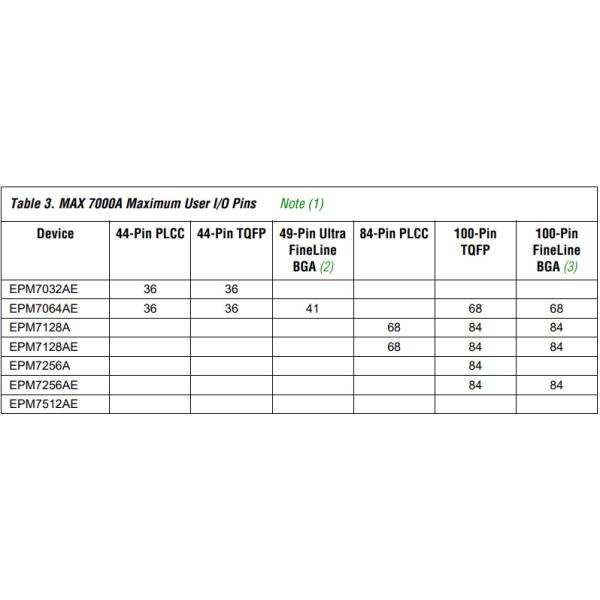EPM7064AETC44-10N ALTERA CPLD 64MC 10NS 44TQFP Integrated Circuits IC MAX 7000A Programmable Logic Device