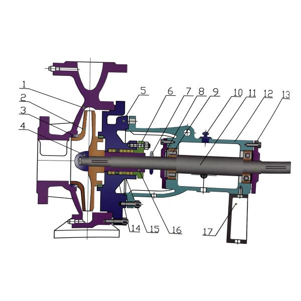 Horizontal Single Stage Centrifugal Pump High Pressure 2900r/min 1450r/Min