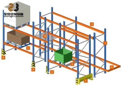 Powder Coating Drive In Pallet Racking System ODM OEM Customzied Size
