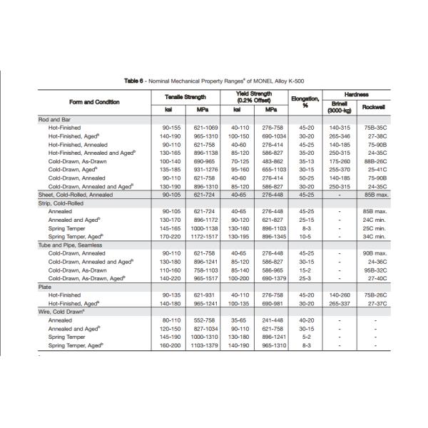 UNS N05500 Monel precipitation-hardenable nickel-copper alloy excellent corrosion resistance