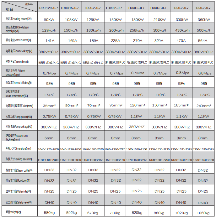 Electric Steam Efficient Package Boiler Systems Vertical