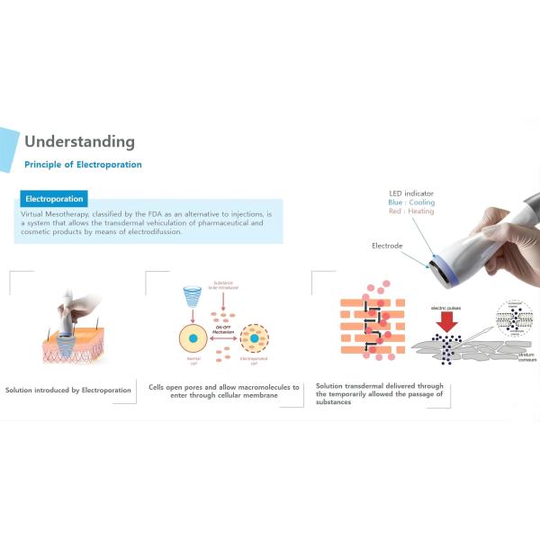 Электропорационная мезотерапия охлаждение нагрев RF подъемная машина для натягивания кожи