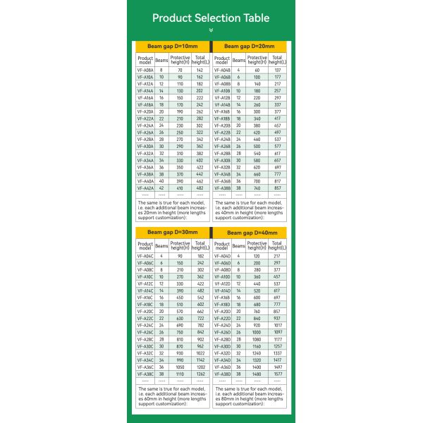 Protector de seguridad para resguardo de máquinas con cortina de luz personalizable 200mA DC 32V IP54