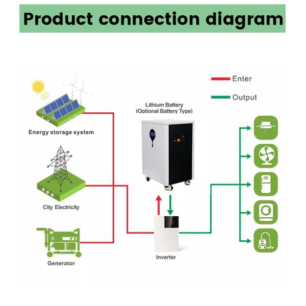 Катастрофическая 48В солнечная батарея 200ah 250ah 10kwh 15kwh Lifepo4 Литий-ионная батарея
