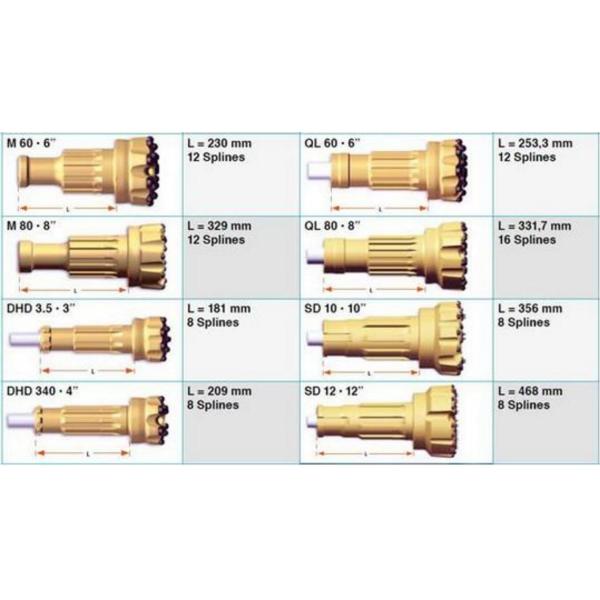 Numa 100 DTH Drilling Hammer Bit Down Hole Hammer Drill Bits Water Well Drilling