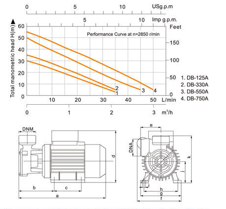 0.75KW/1HP Peripheral Water Pump DB-750A Electrophoretic Coating Vortex Type