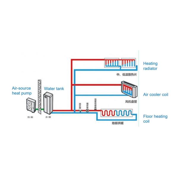 Hot Water Home Air Source Heat Pump 3HP Compressor Capacity Automatic Control