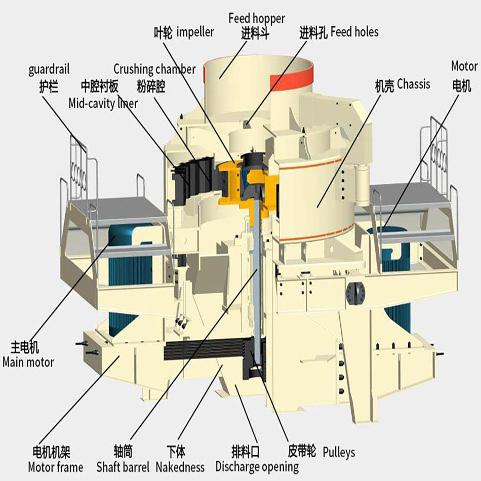 Vertical Structure VSI Sand Making Machine with ISO Certification in and Low Maintenance