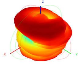 Fiberglass Omni Antenna Outdoor 5G 600-6000MHz 1.5-4.5dB 25x200