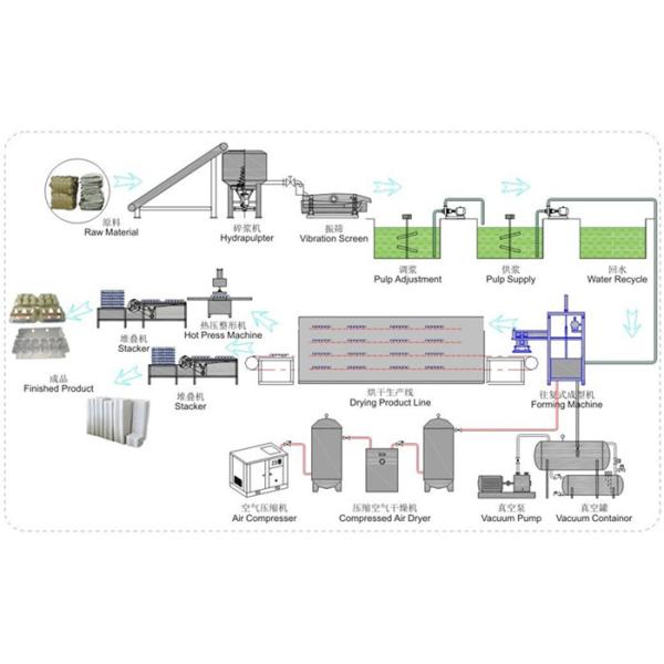 1000Pcs/máquina totalmente automático da caixa ovo de H com papel recicl