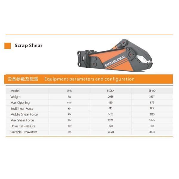 Sino глобальные гидравлические ножницы утиля экскаватора для CAT KOMATSU Сани