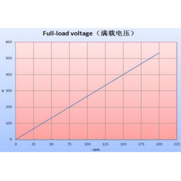 альтернатор генератора альтернатора PMA магнита неодимия 1050kw 150rpm 400V 50HZ