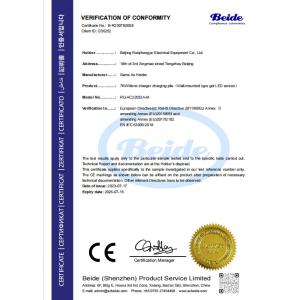Beijing Ruiqihongye Electrical Equipment Co., Ltd. Сертификации