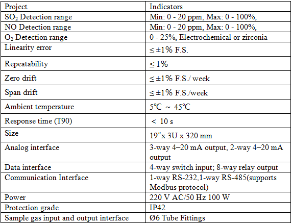 CEMS SO2 O2 непрерывный мониторинг выбросов 220V AC IP42 настраиваемый