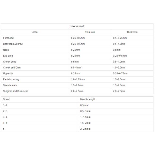 Перезаряжаемые беспроводной постоянный Д-р Derma Microneedle Ручка A1 машины татуировки