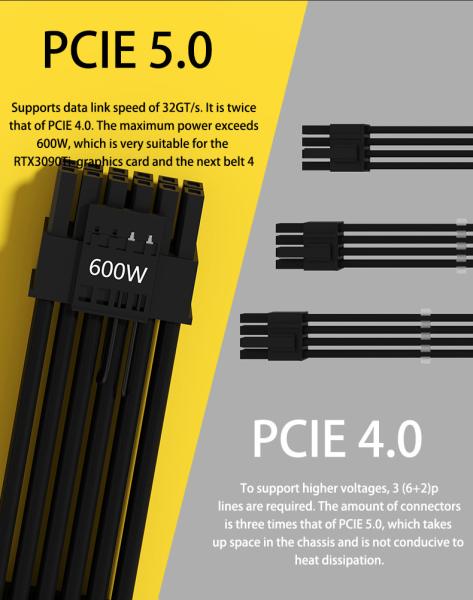 ATX 3.0 PCIE 5.0 GPU Sleeved PSU Extension Cable Kit FOR Rtx3090Ti Graphics Card