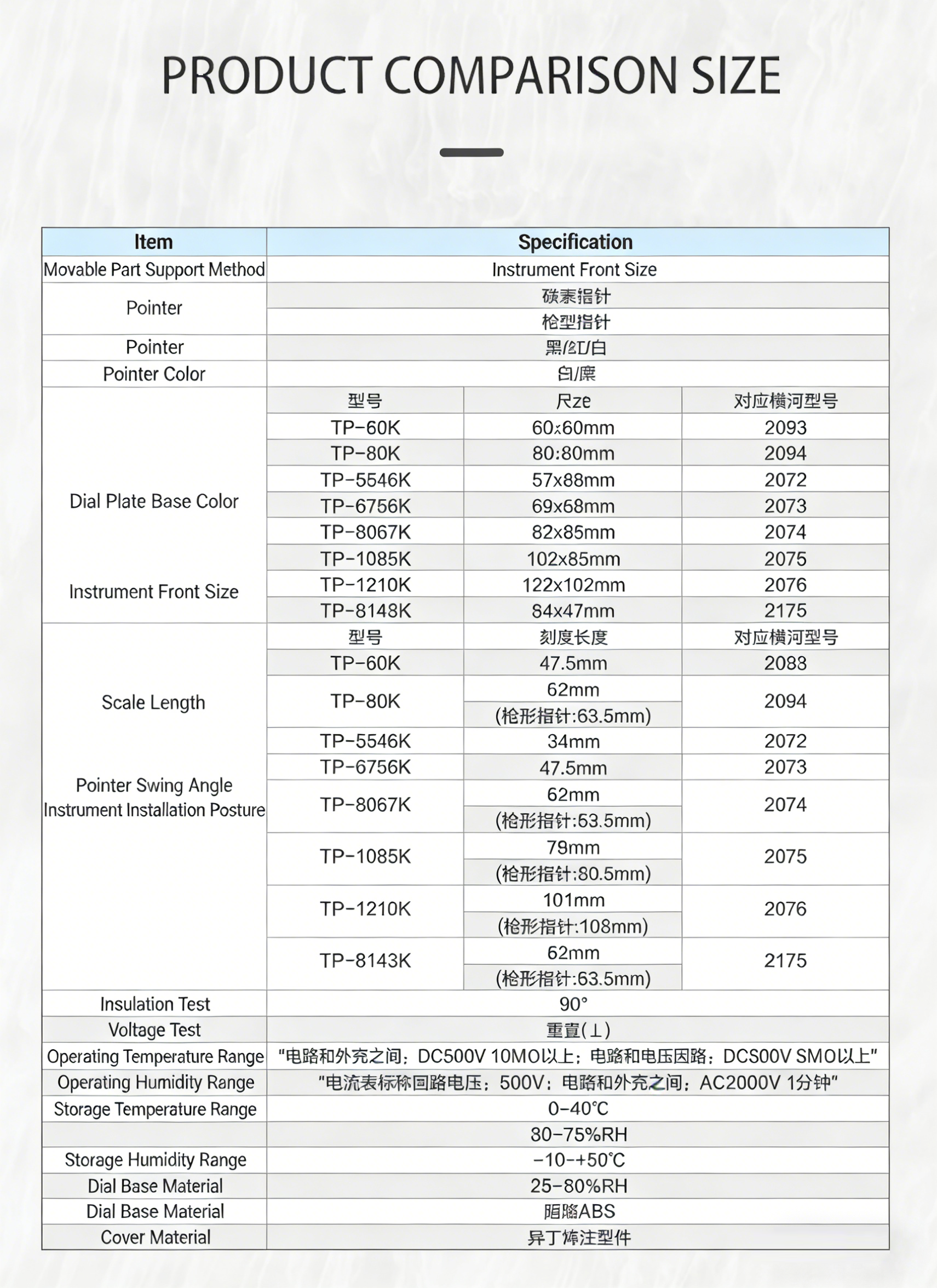 TP-80K 0-50V Analog Voltmeter - Welding Machine Dedicated Meter, Durable Case, High Accuracy