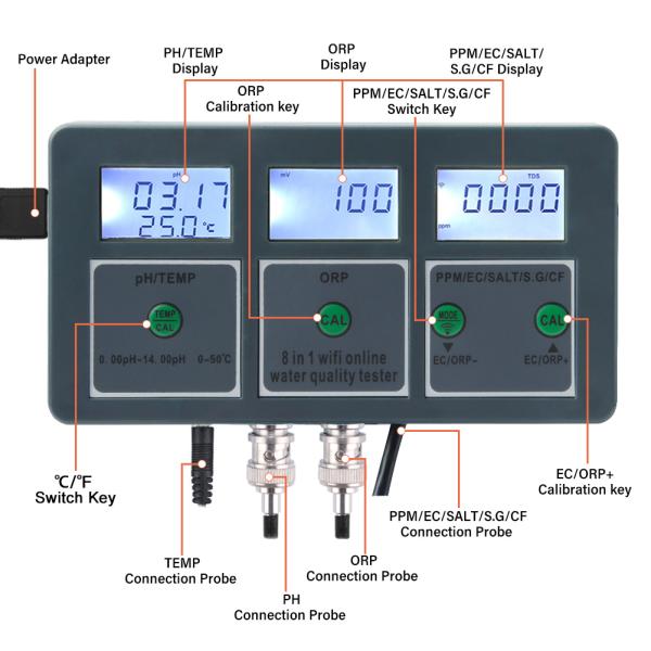 Lab Pool Water Tester Tuya WiFi 8 in 1 Digital PH/TEMP/ORP/PPM/EC/SALT/S.G/CF Testing