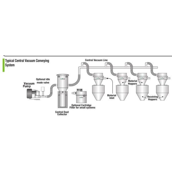 12.5 Kw 14.5 Kw Regenerative Vacuum Pump For Pneumatic Conveying Single Stage