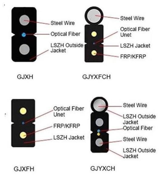 Self Supported Outdoor Fiber Optic Cable Pre Terminated Drop Wire Cable Sc To Sc APC/Upc Simplex
