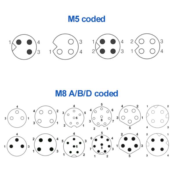 Кабельный соединитель IP68 PUR M12 водоустойчивый b d закодировал 3 4 5 8 12 Pin CuZn TPU