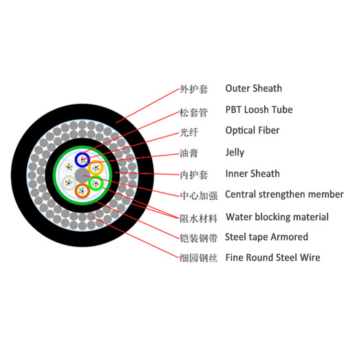 GYTA333 Submarine Fiber Cable , Steel Wire Armoured Cable Corrosion Resistant