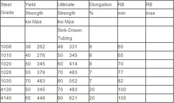 Carbon / Alloy Automotive Steel Pipe Cold Rolled 20# Grade ASTM A513 Standard