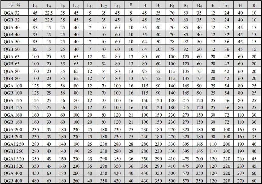 QGA QGB Big Bore Air Cylinder 32 to 400 with Cushion and CA CB TC Flange