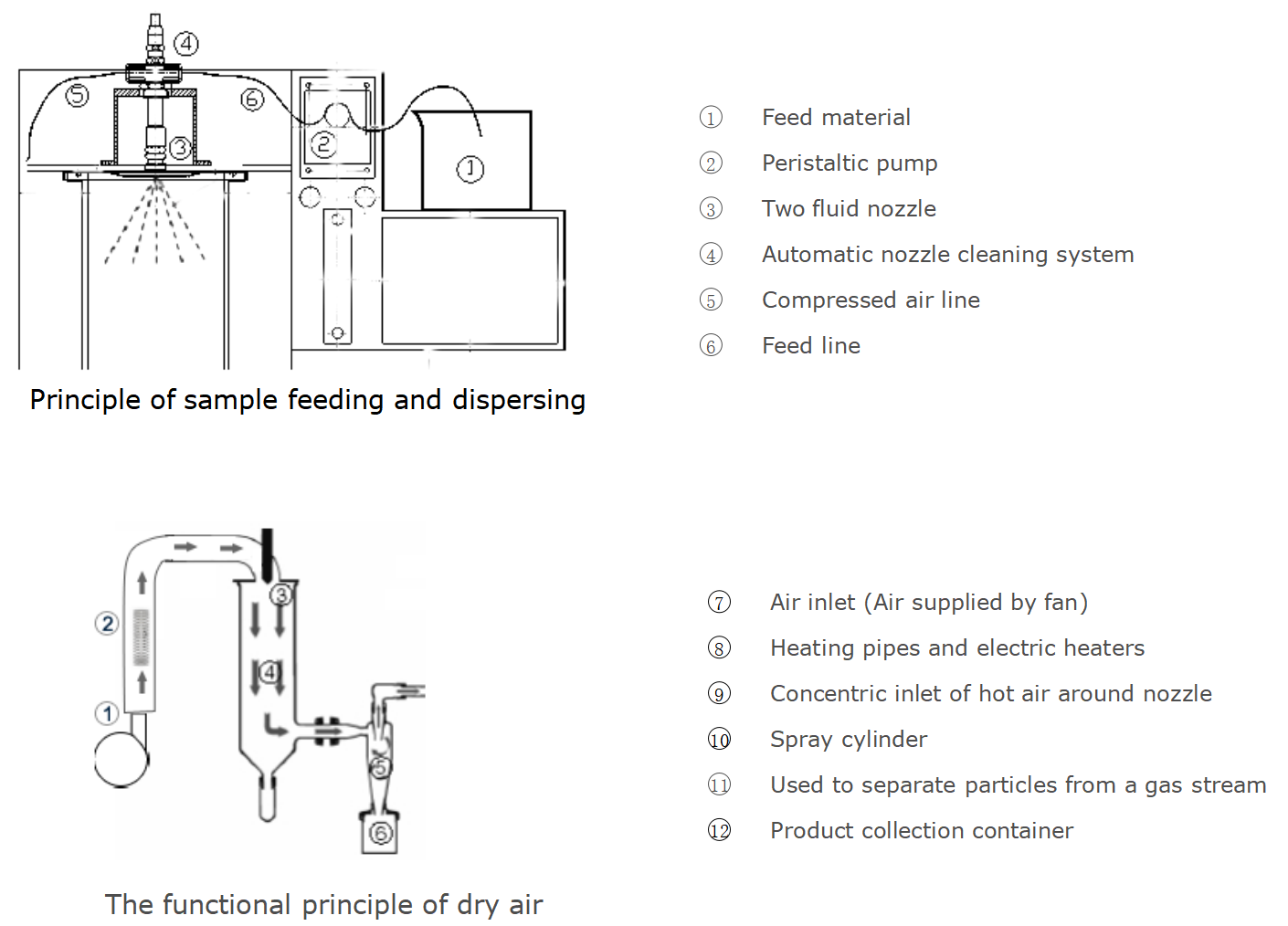 SPD-MINI Lab Spray Dryer For Protein Milk Coffee 2000ml/h