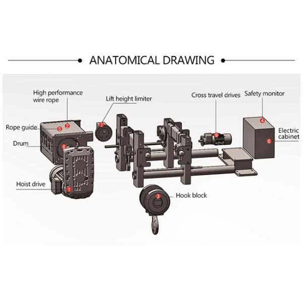 Europe Electric 10T Monorail Crane Hoist Trolley Overhead Bridge Crane Hoist