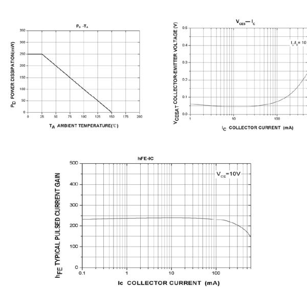 Electronic Integrated Circuits IC Swithing Transistor MMDT2222A (NPN)