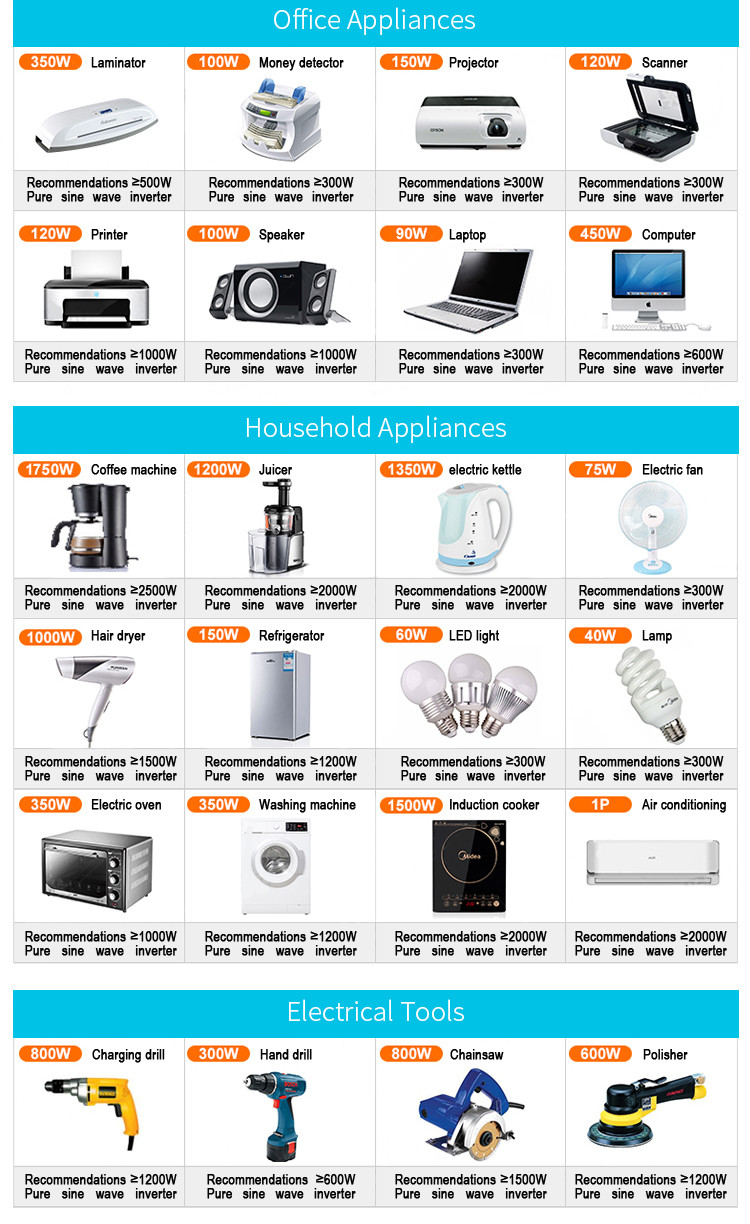Ultraportable прочный солнечный регулятор обязанности 30A с выходом USB