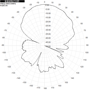 Direccional Uwb Chip Antenna 3700-4200MHz 9DBi 97x97x23mm Antenna de panel plano