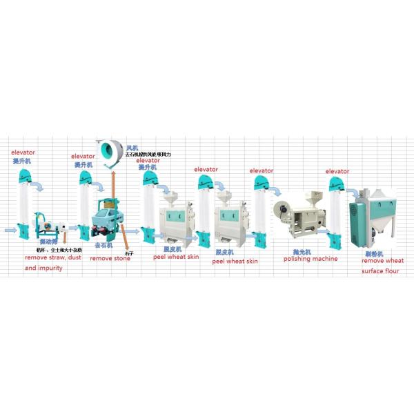 Wheat processing line,wheat peeling machine