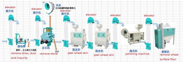 wheat processing line, wheat peeling machine